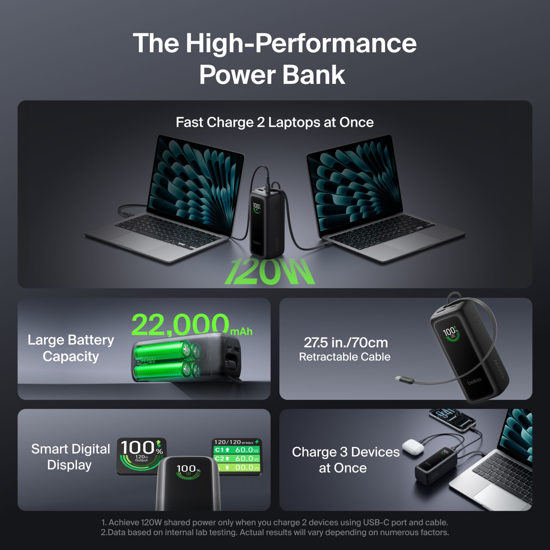 Power Bank, Laptop Charging, Battery Capacity, Retractable Cable, Smart Display