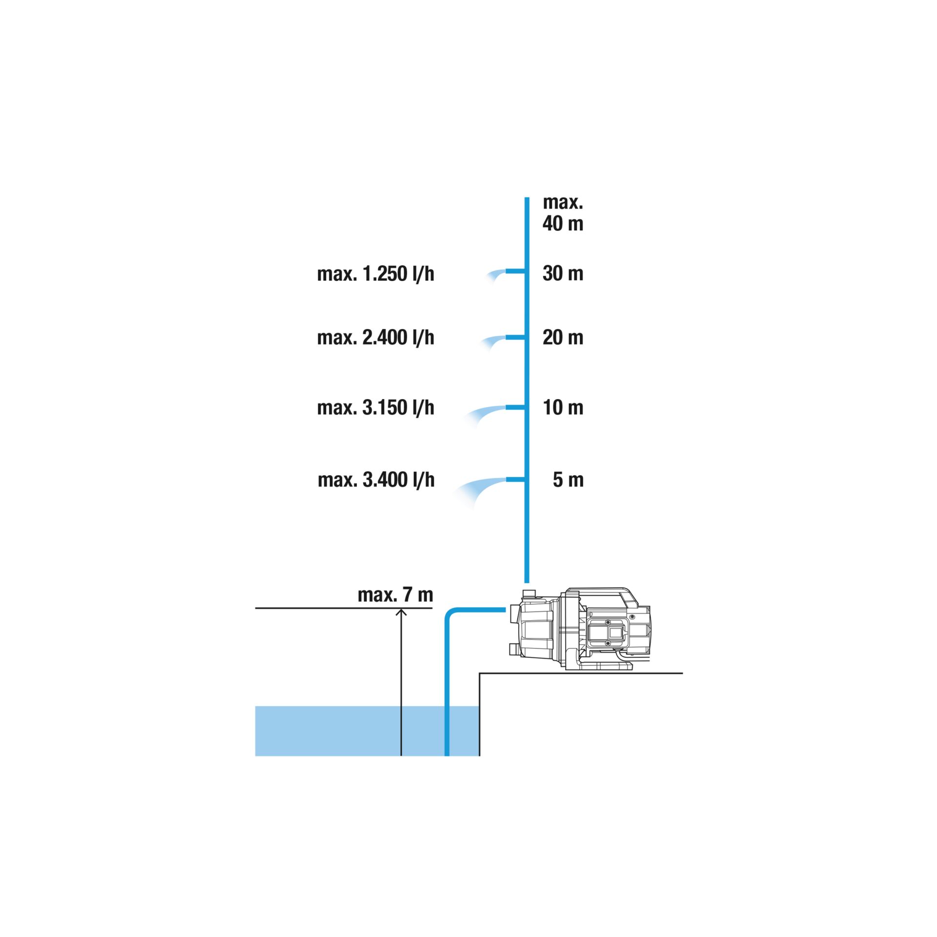Pokal, Diagramm, Handlung