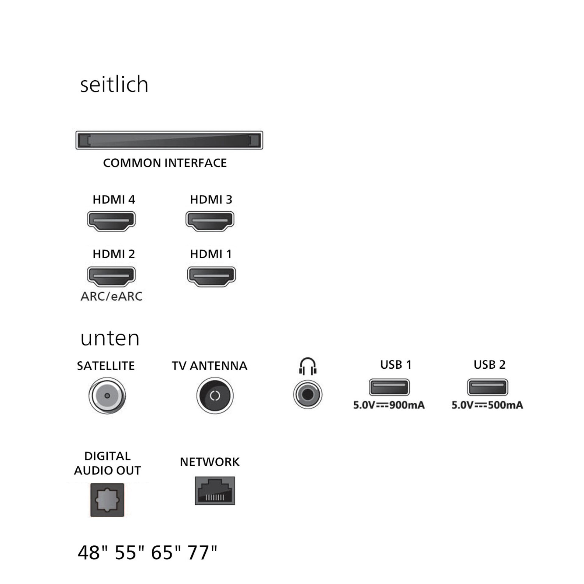 HDMI-Ports, ARC/eARC, USB, TV-Antenne, Netzwerk