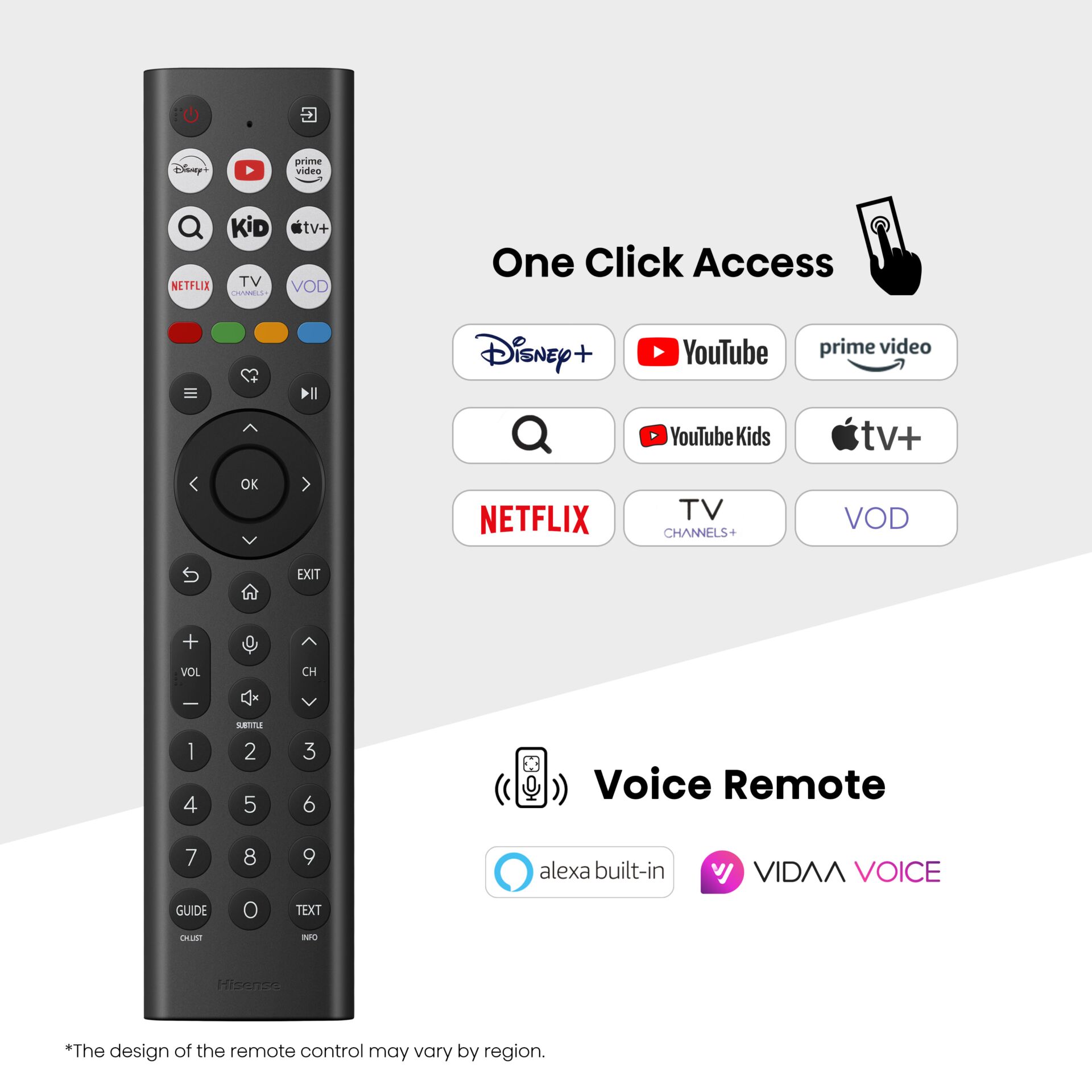 Elektronik, Fernsteuerung, Elektronik, Fernsteuerung