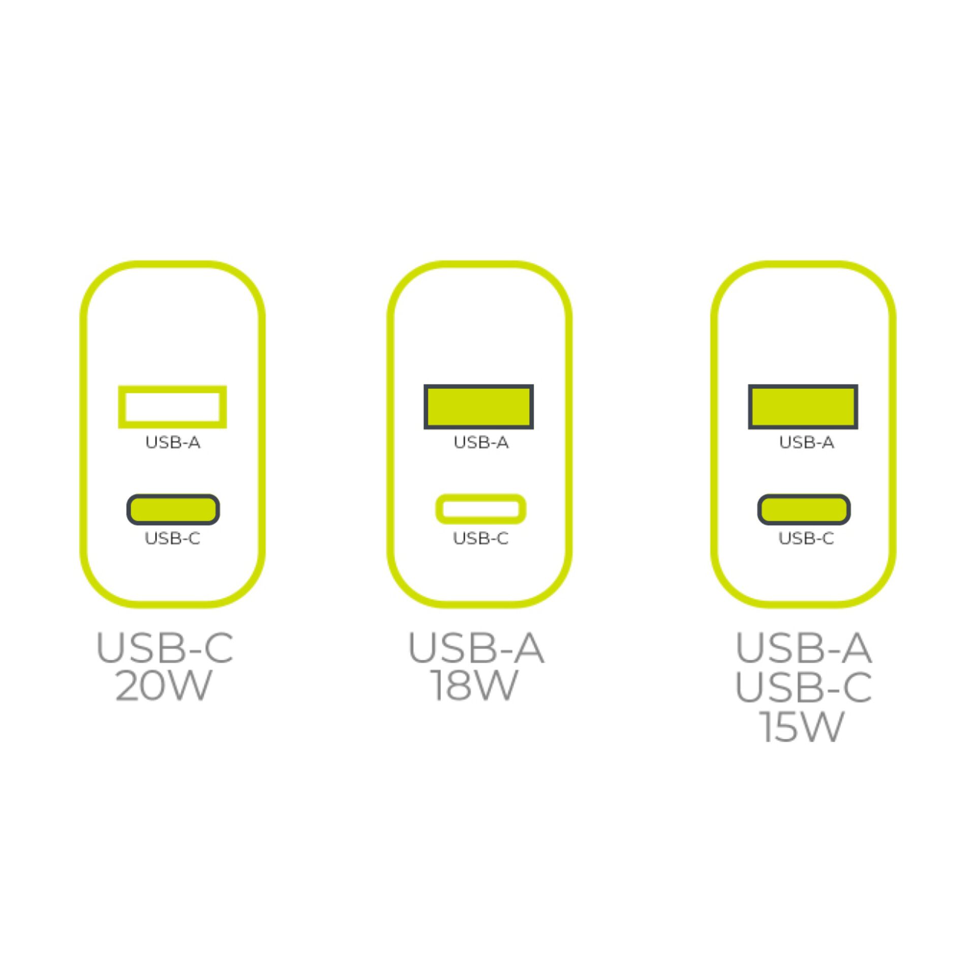 USB-C, 20W, 18W, 15W, Adapter