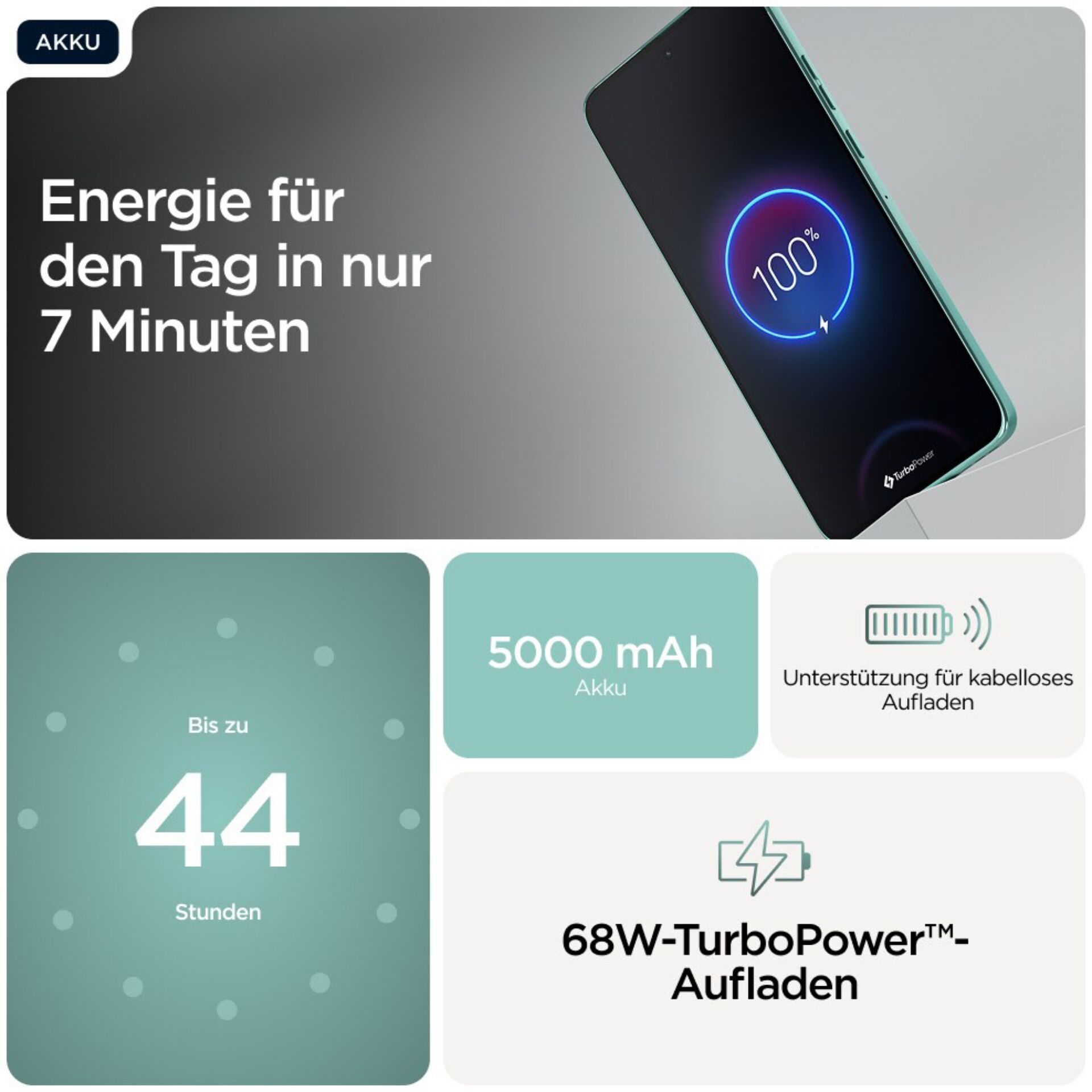 Computerausrüstung, Elektronik, Hardware, Text