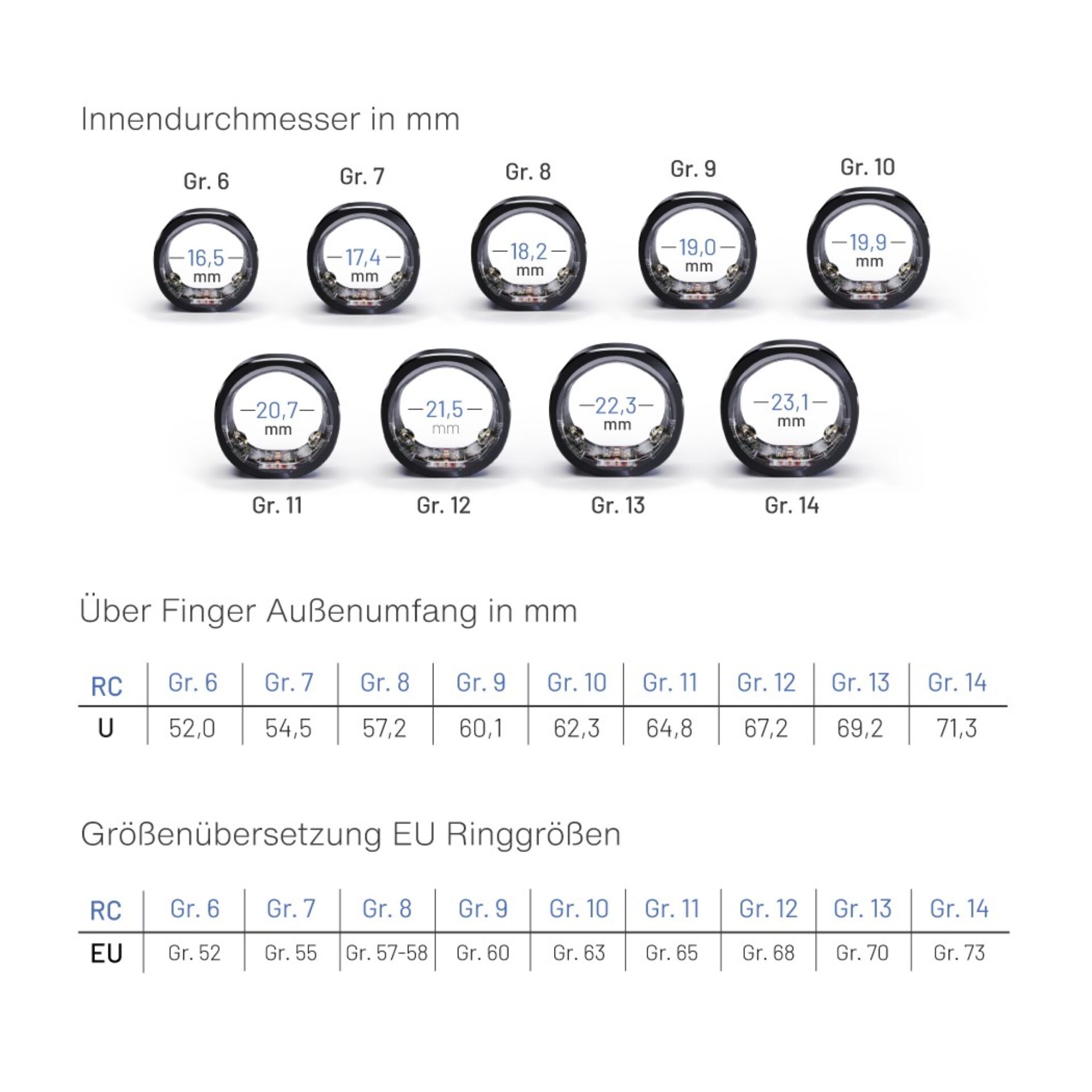 Person, Schreiben, Person, Schreiben