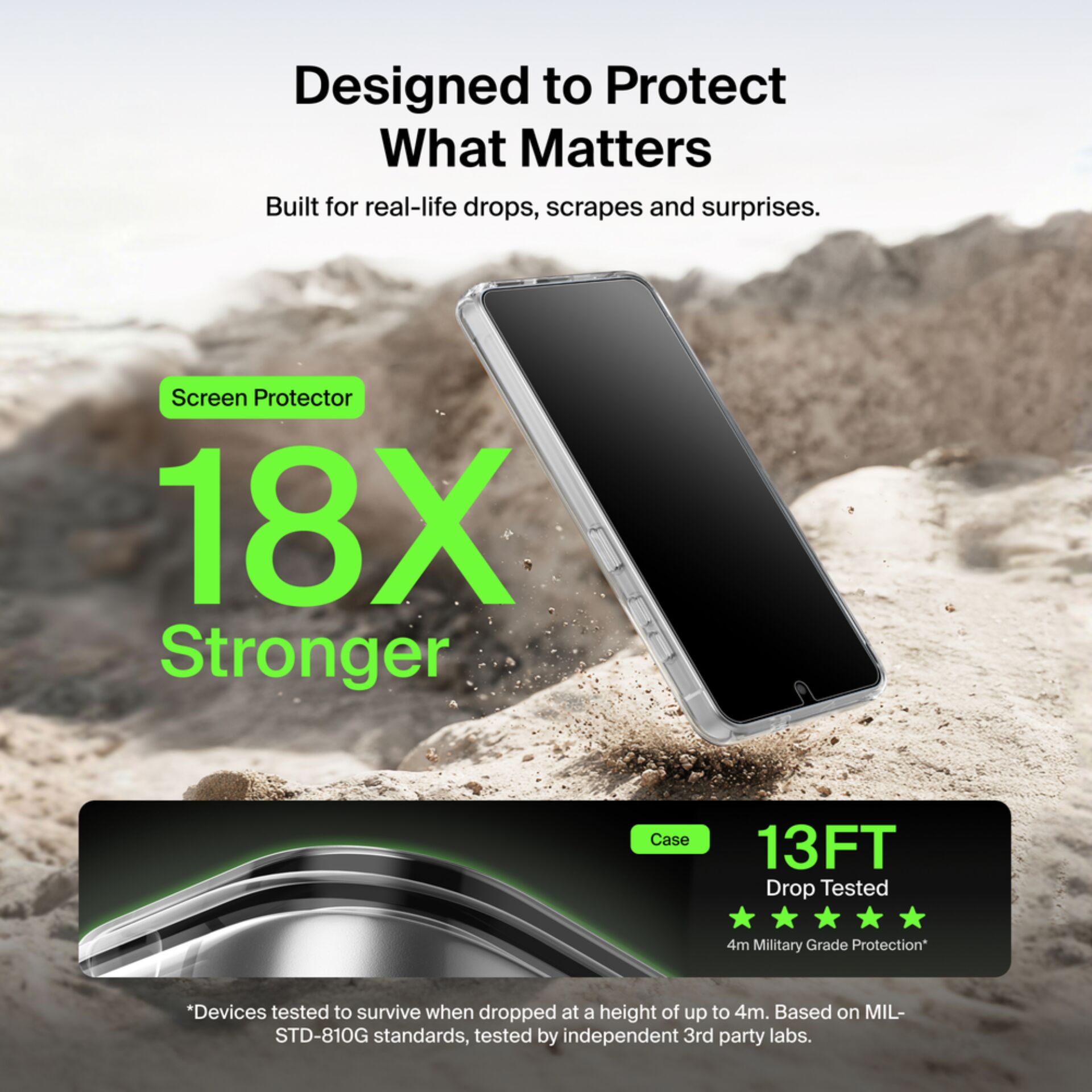 Screen Protector, Handy Hülle, Fall getestet, Militärstandard, klar Hülle