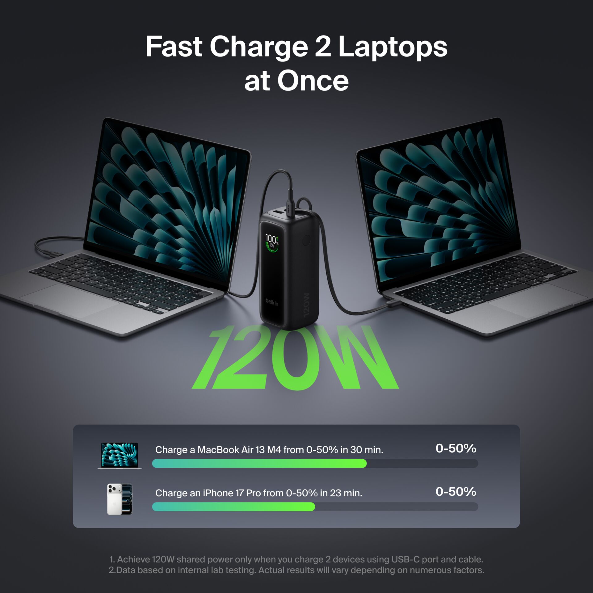 Laptops, Power Bank, USB-C, 120W, Dual Laptop Charging