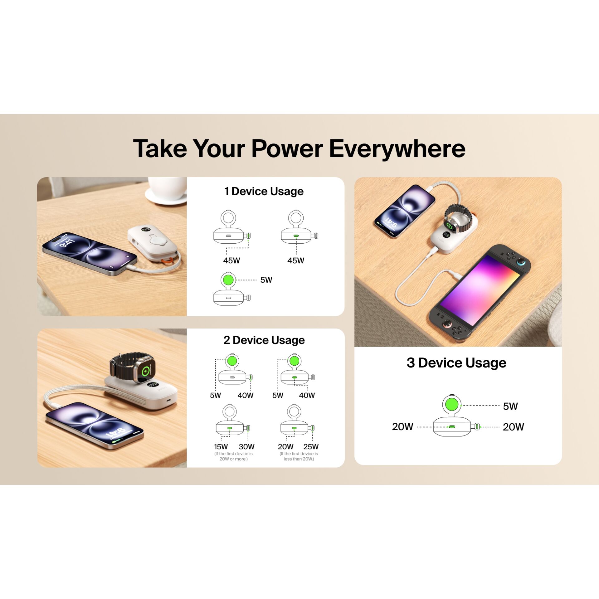 Ladegerät, Powerbank, USB-C, Qi-Ladegerät, 3 Geräte Nutzung