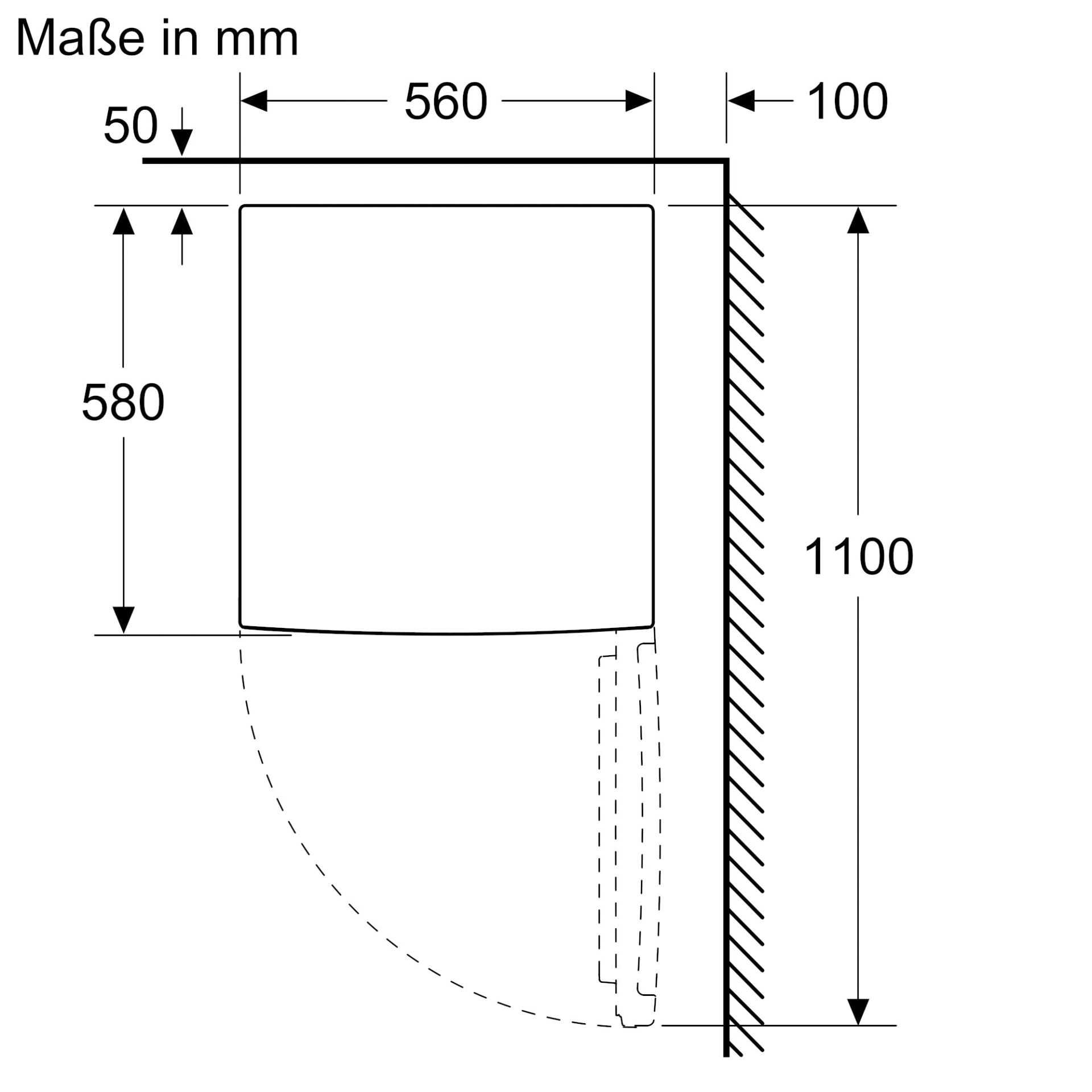 Diagramm, Handlung, Messungen