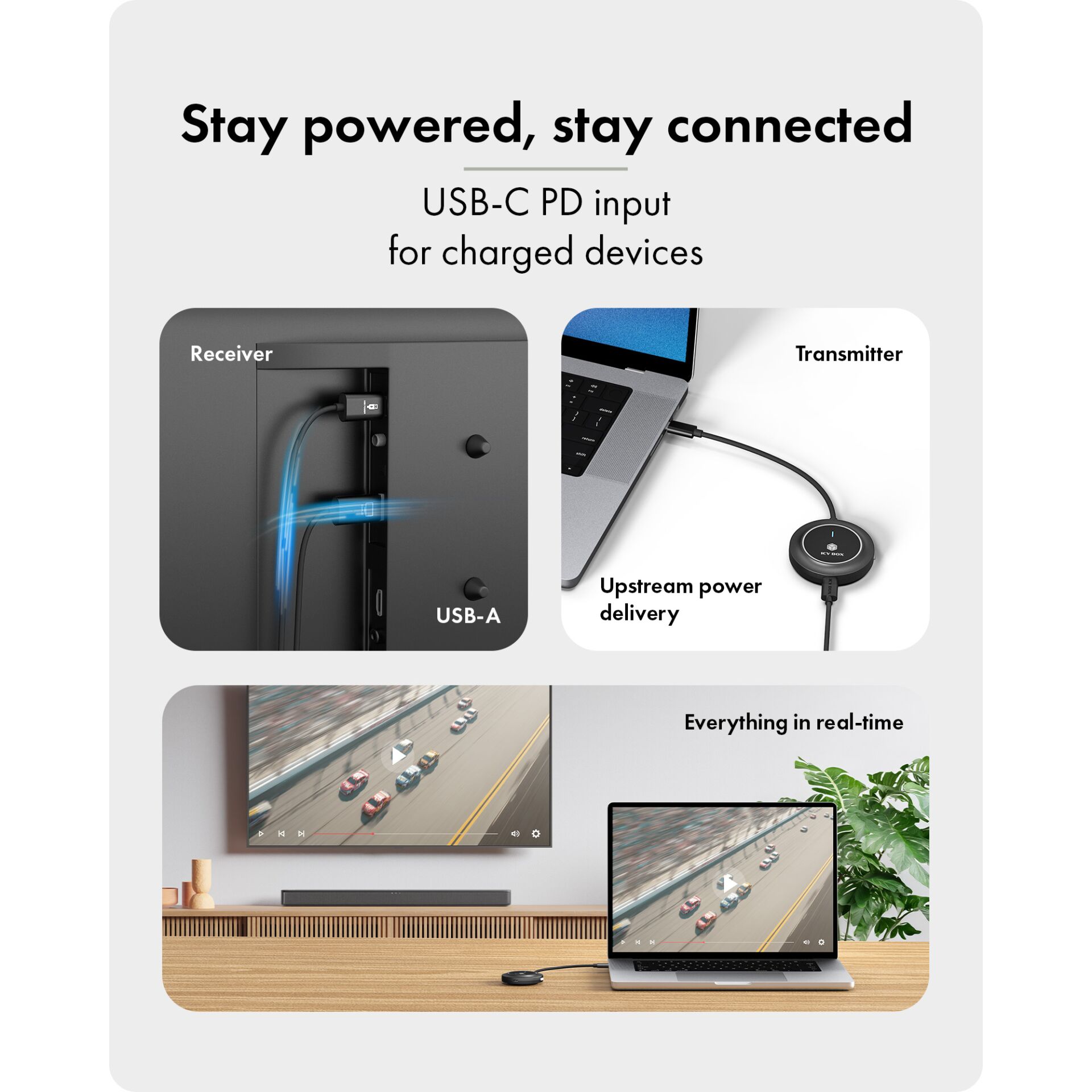USB-C, USB-A, Transmitter, Receiver, HDMI