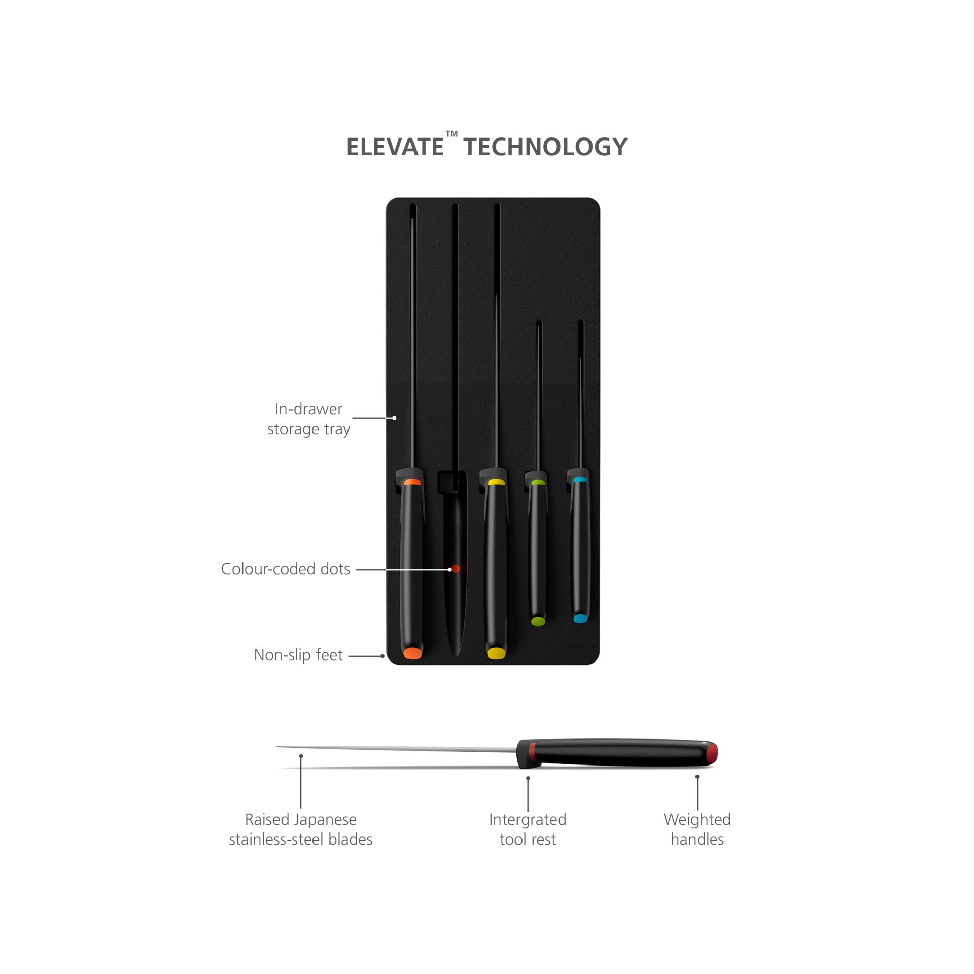 Elektronik, Hardware