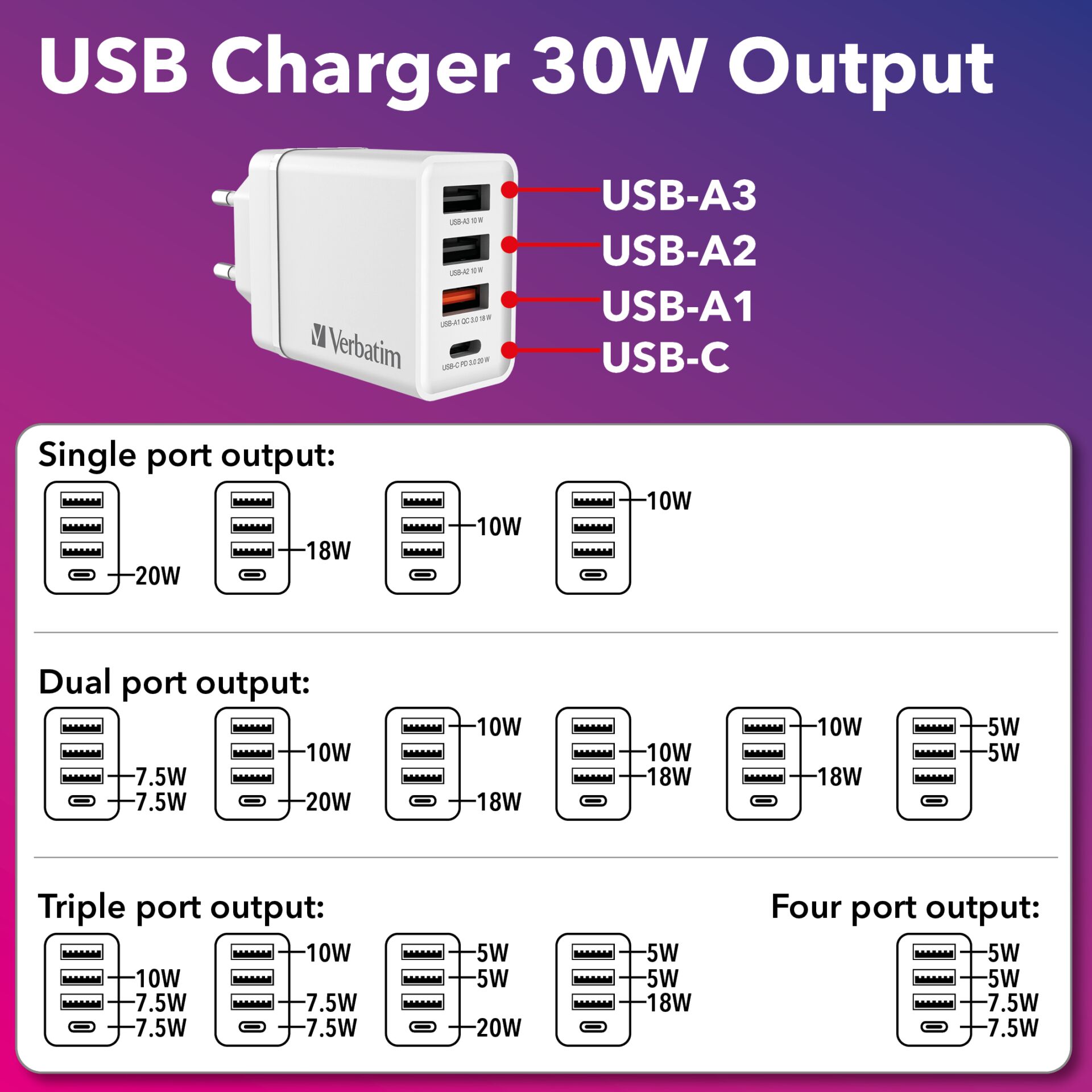 Elektronik, Hardware