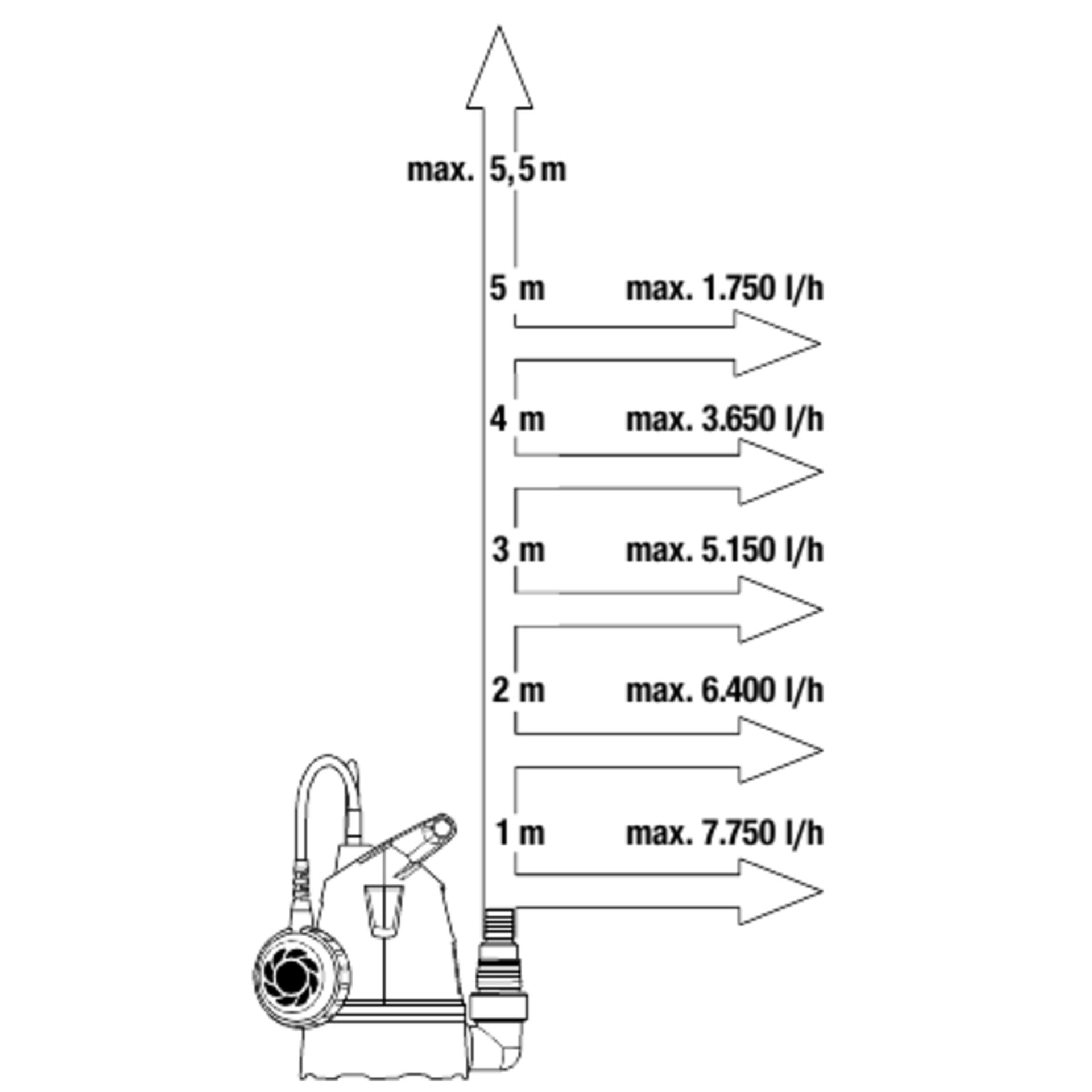 Sinken, Waschbeckenhahn