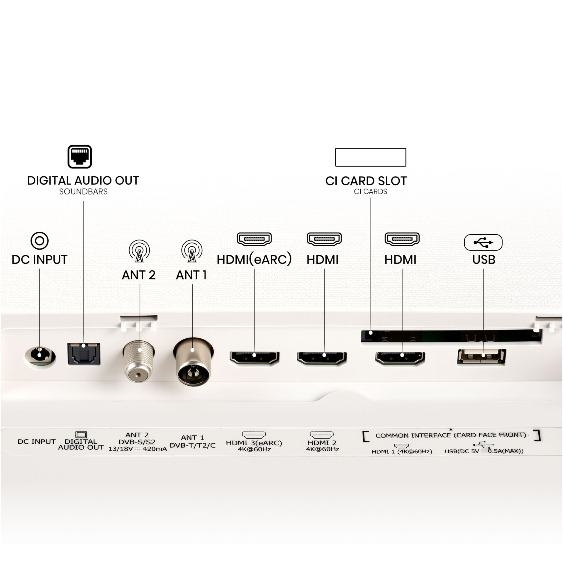 HDMI, USB, CI-Kartensteckplatz, Antennenanschluss, DC-Eingang