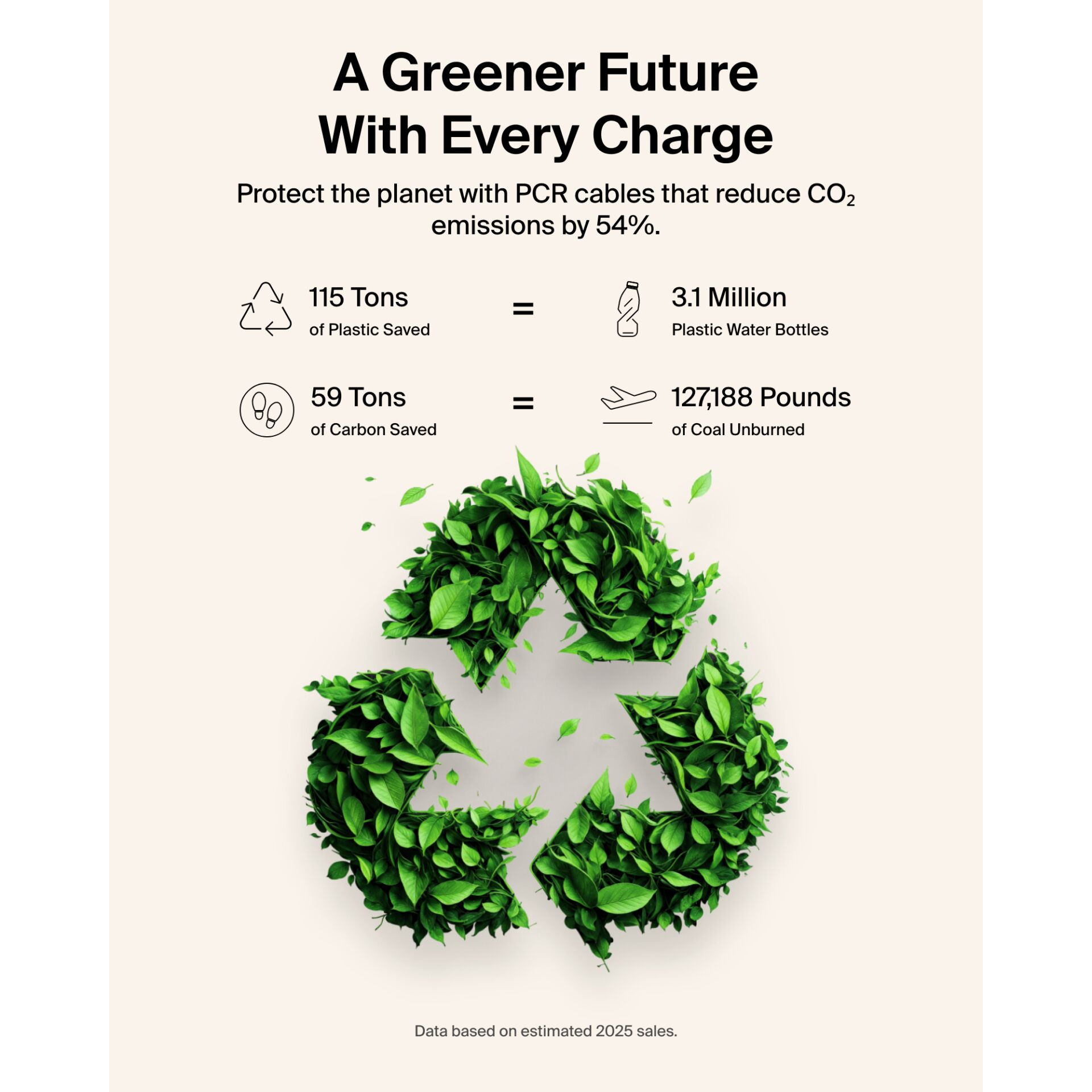 Symbol für Wiederverwertung, Symbol, Pflanze