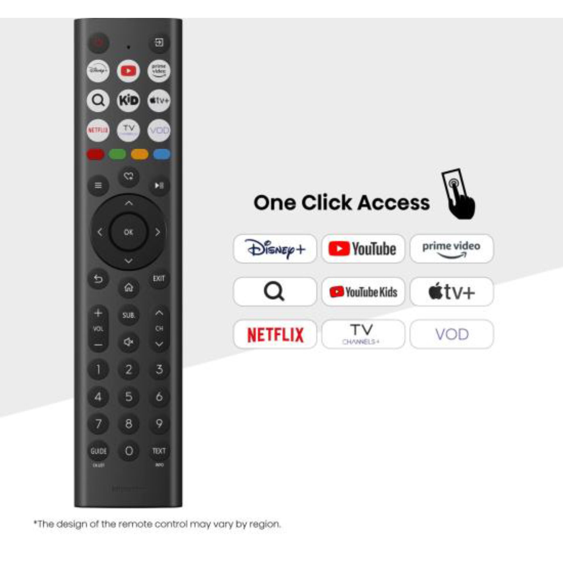 Elektronik, Fernsteuerung